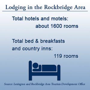 lodging in rockbridge