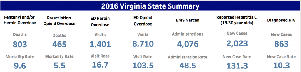 Virginia Department of Health Stats.png