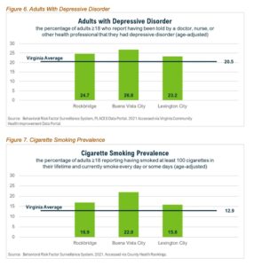 Chart with information on smoking prevalence and depressive disorder. 