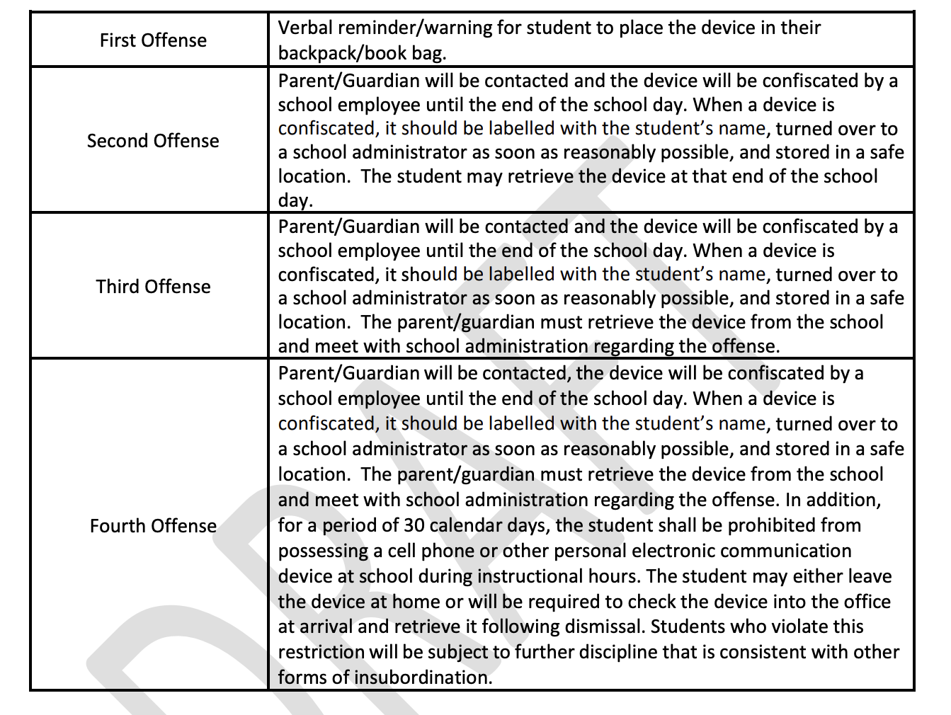 Chart delineating penalties for first, second, third and fourth offenses for students who use their cell phones on Rockbridge High School property against a possible new cell phone ban policy. 