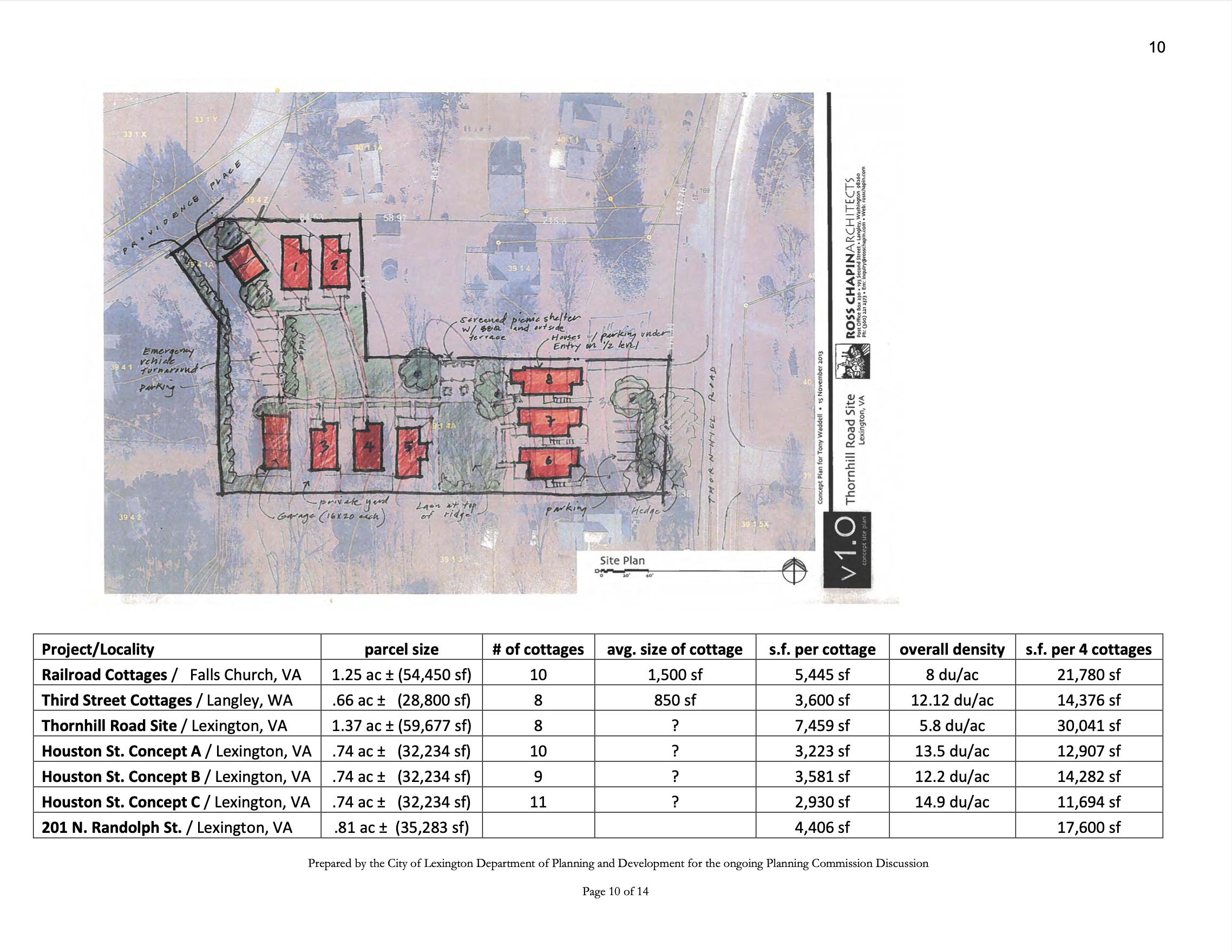 Screenshot of a page in the supplemental packet. The Thornhill Road proposal was rejected in 2013.