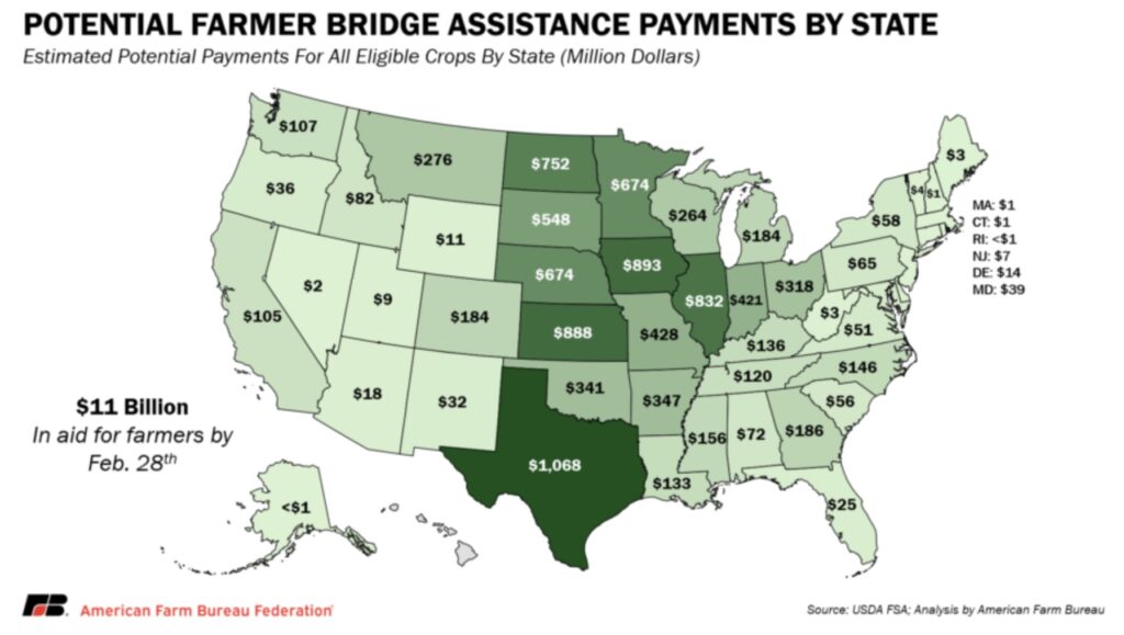 his map displays the estimatedpotential payments from the Farmer Bridge Assistance program for eligible crop farmers. Virginia is projected to receive $51 million of the $11 billion funding.